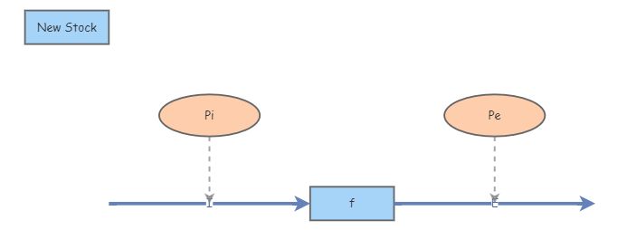 exercise 1 lab 6 | Insight Maker