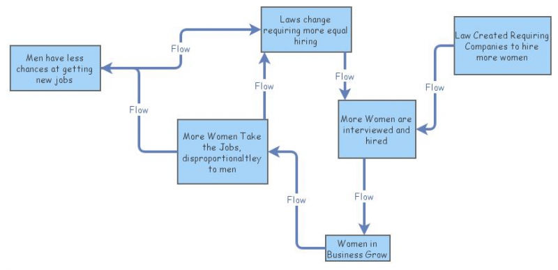 What Is a Limiting Factor? The Silent Architect of Growth and Performance