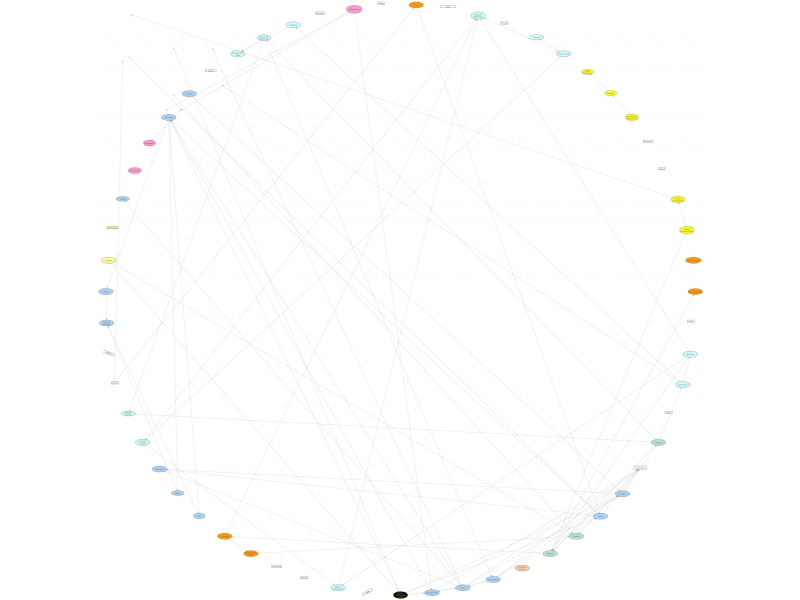 Watershed Mind Map (Good Copy) | Insight Maker