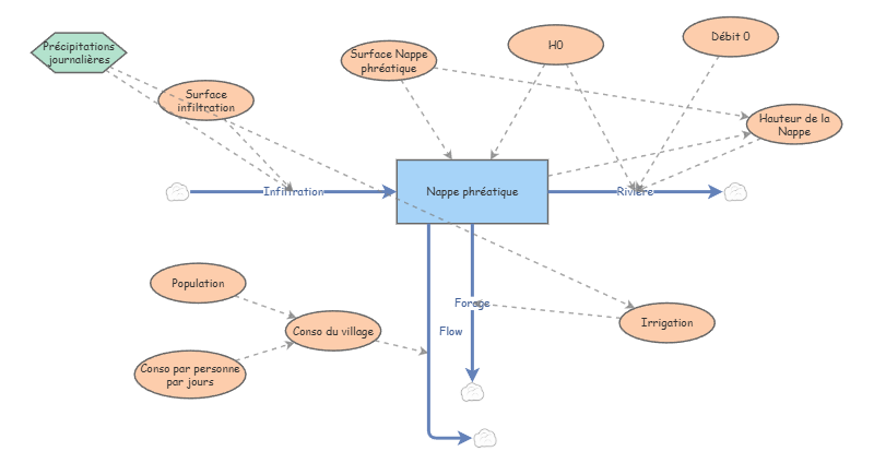 Exemple exa 2 | Insight Maker