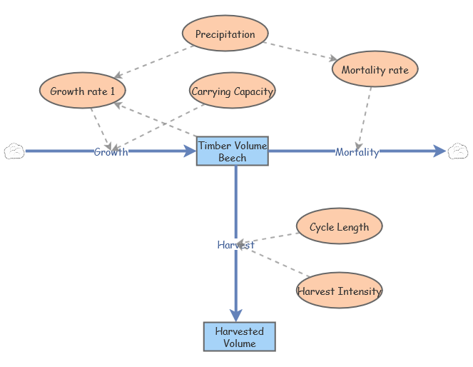 Case Study 01 | Insight Maker