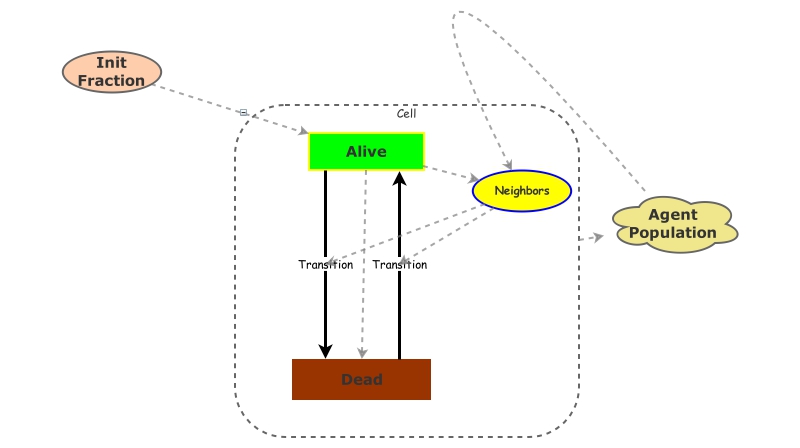 Project Insight Maker