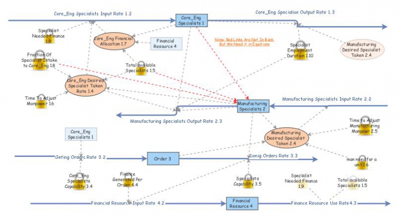 Clone of BHEL Dynamic Model | Insight Maker