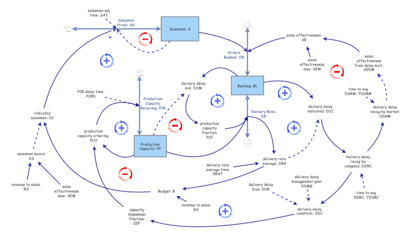 Generic growth model with crowding | Insight Maker