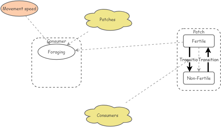 My Insight Insight Maker