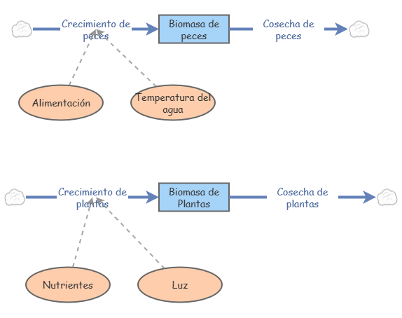 Modelo 1 | Insight Maker