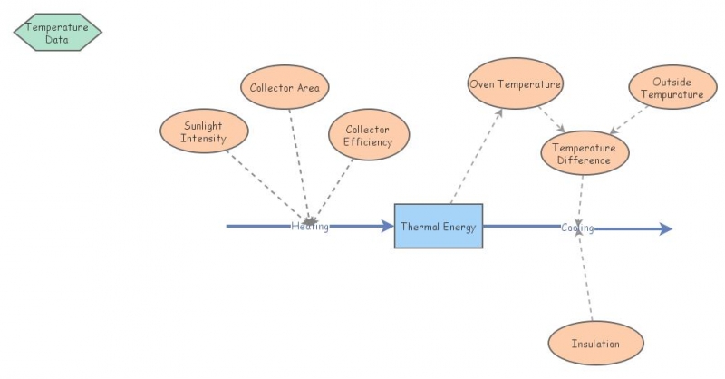 Clone of Thermal Energy | Insight Maker