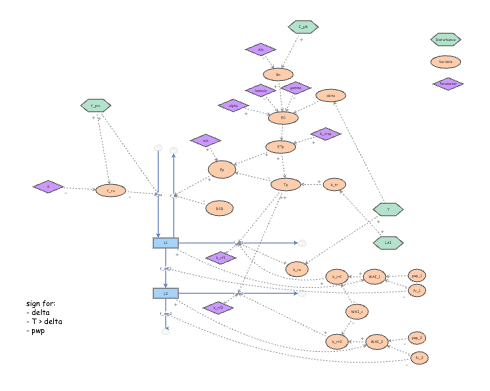 Water Model Forrester Draft 2 BACKUP | Insight Maker
