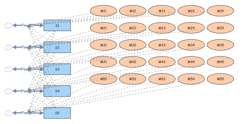 From Excel to System Dynamics | Insight Maker
