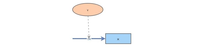 opgave 1 model | Insight Maker
