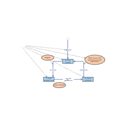 Clone of Terrestrial N cycle model template | Insight Maker