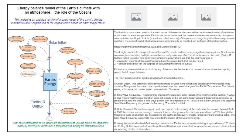 Clone of Basic Climate Model 101: Role of Oceans | Insight Maker