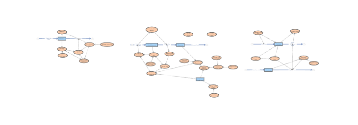 Clone of Clone of Order fulfillment model (Test 3) | Insight Maker