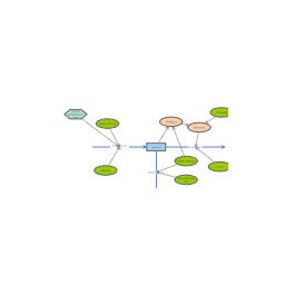 Exemple Examen - 4 | Insight Maker