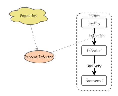 population | Insight Maker