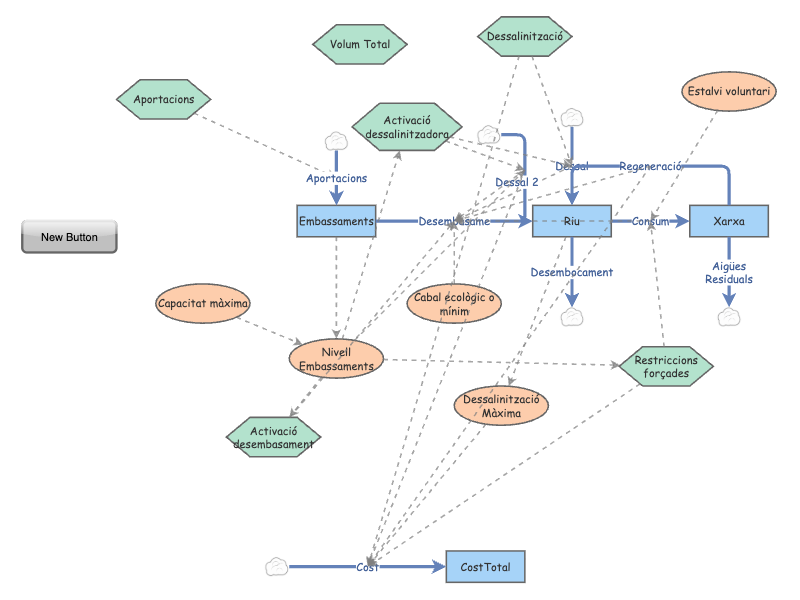 Improved Model | Insight Maker