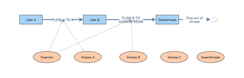 Worksheet 3 Scenario 3 | Insight Maker