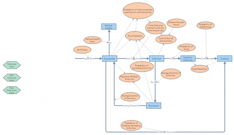 Disease Transmission Model | Insight Maker