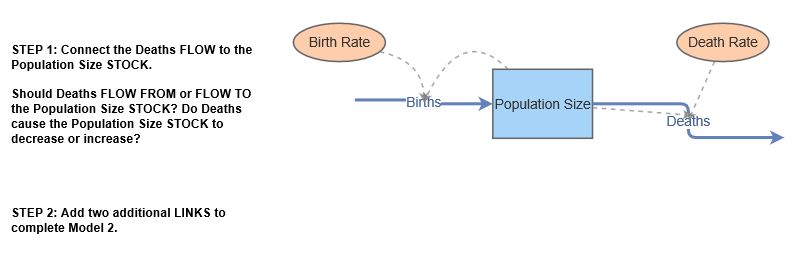 Clone Of Population Model 2 Exponential Growth 2022 Insight Maker Clone Of Population Model 2 Exponential Growth 2022 Insight Maker