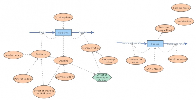 Pate Training Algorithm Pate_ModesofSystemBehavior | Insight Maker