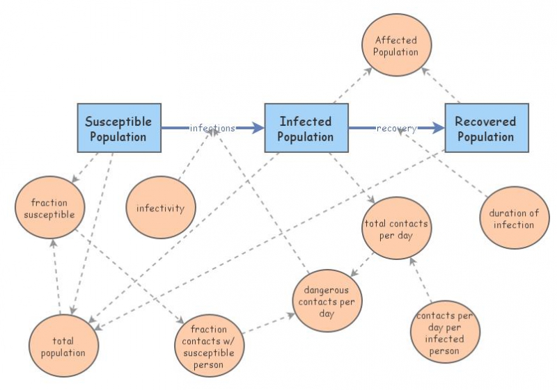 SIR Model in class | Insight Maker