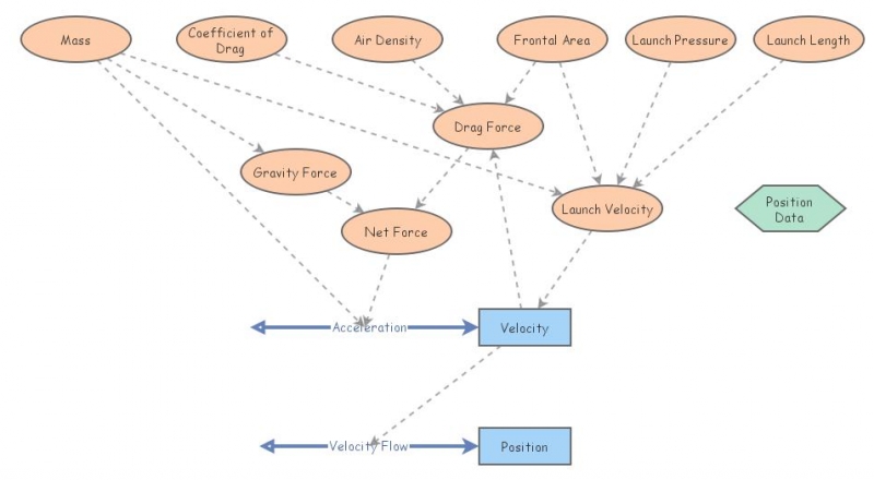 Revised Initial Rocket Prediction Lovely | Insight Maker
