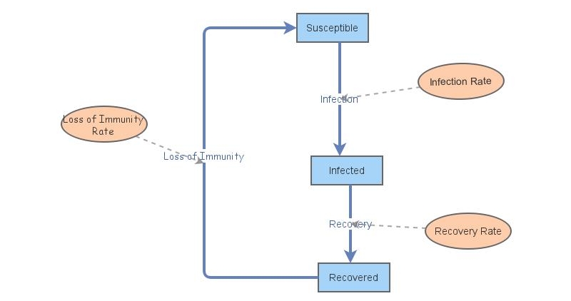 Lab Insight Batch File Lab | Insight Maker
