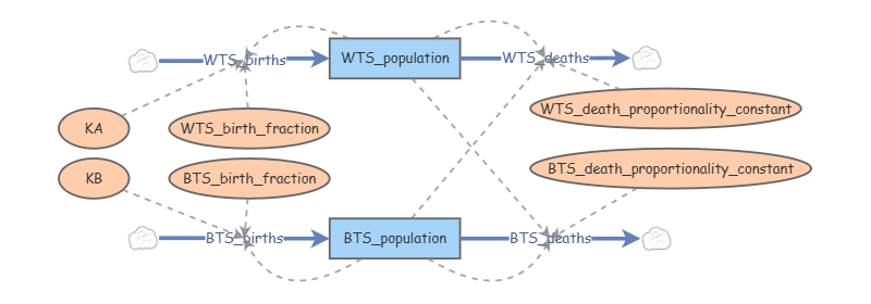 Compition Model Competition Model with Carrying Capacity (K in Birth, Months) | Insight ...