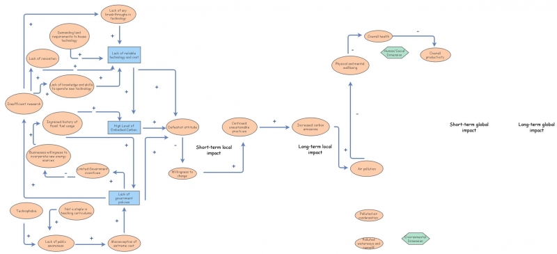 Project Systems Diagram | Insight Maker