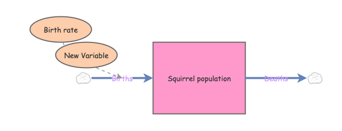 Population model 2025 | Insight Maker