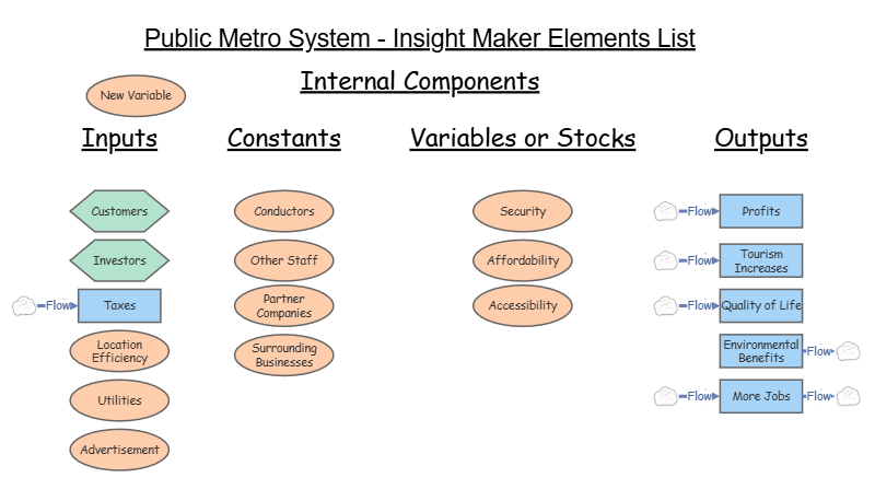 ENGR 102 | Insight Maker