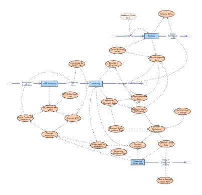 BFN-Objective4.InsightMaker Test 4 | Insight Maker