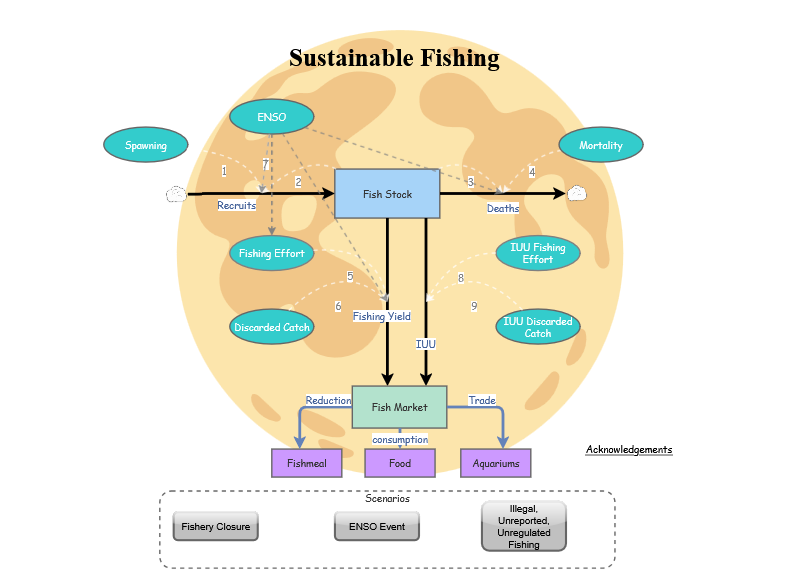 Clone of Clone of Stage 4 - Sustainable Fishing Model | Insight Maker