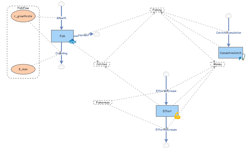 Midterm Project 7.13.2 | Insight Maker