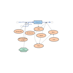 Exemple 3 | Insight Maker