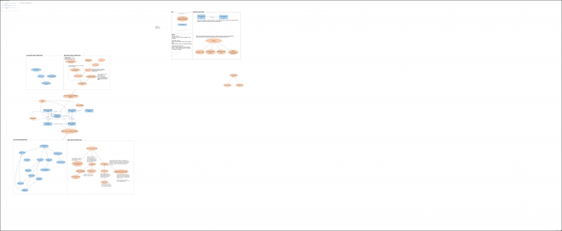 BSRD model 3.0 | Insight Maker