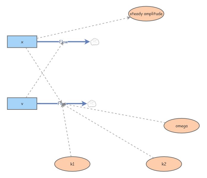 Modeling Activity pt 5 | Insight Maker