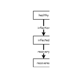3 part | Insight Maker