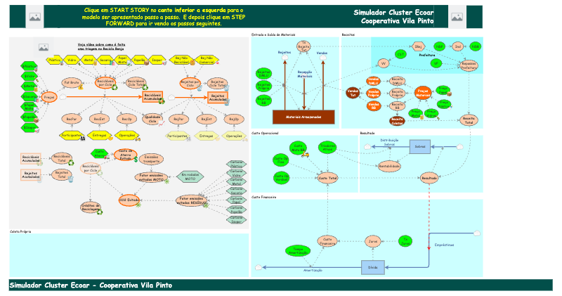 Simulador Cluster Ecoar - Cooperativa Vila Pinto - Versao 6 | Insight Maker
