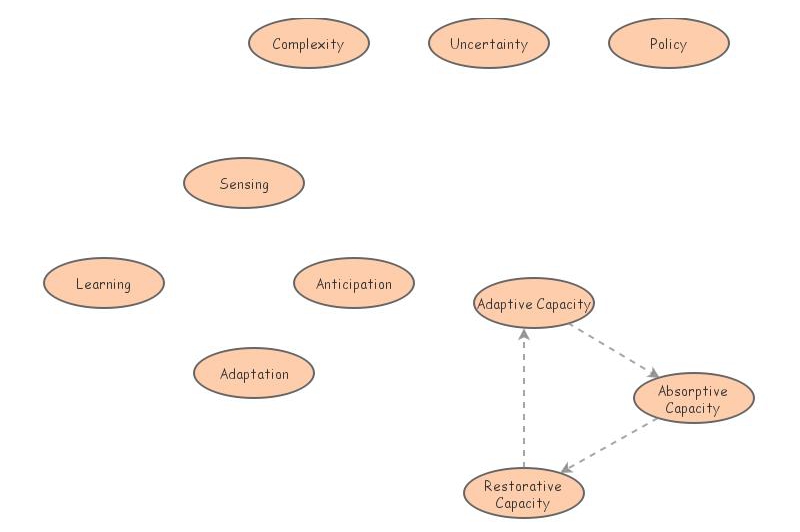 Test case | Insight Maker