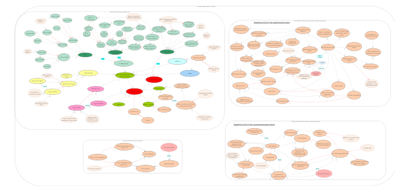 AUS CLD Model vFeb2024 | Insight Maker