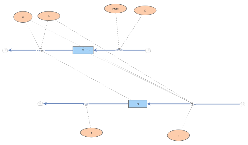Prac 6 | Insight Maker