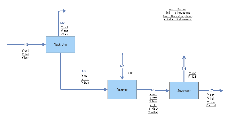 Flow Diagram | Insight Maker