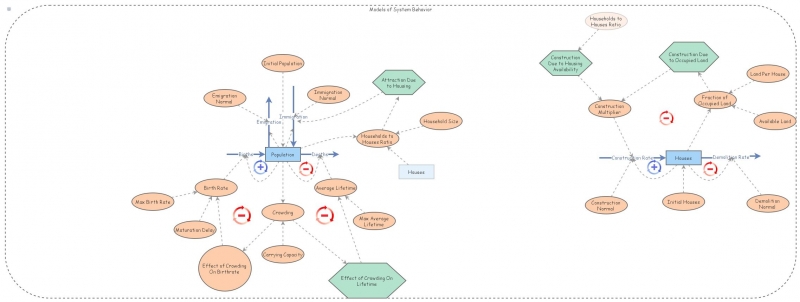 Modes of System Behavior | Insight Maker