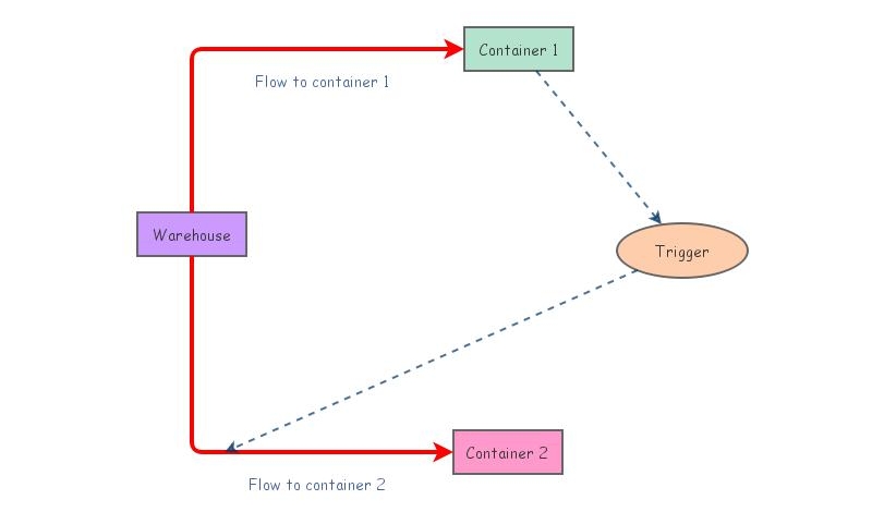 Container Loading Problem Illustration Container Loading | Insight Maker