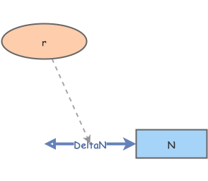 Basic Exponential Growth r | Insight Maker