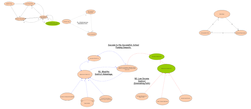 GSGS HW 2 | Insight Maker