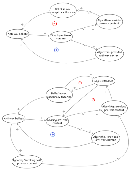 Cog Dissonance CLD | Insight Maker