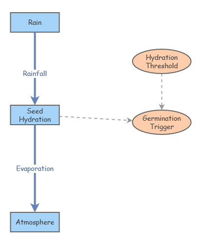 System Modeling 1 - Bryan Munoz | Insight Maker