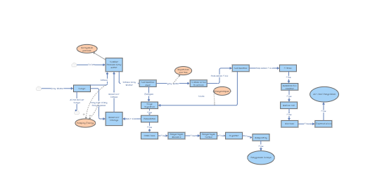 Clone of Water System | Insight Maker